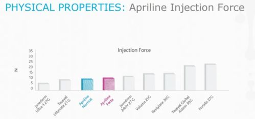 瑞士Suisselle Apriline系列產(chǎn)品誠(chéng)招代理 攜手共創(chuàng)品牌價(jià)值